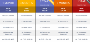 sparkiptv pricing